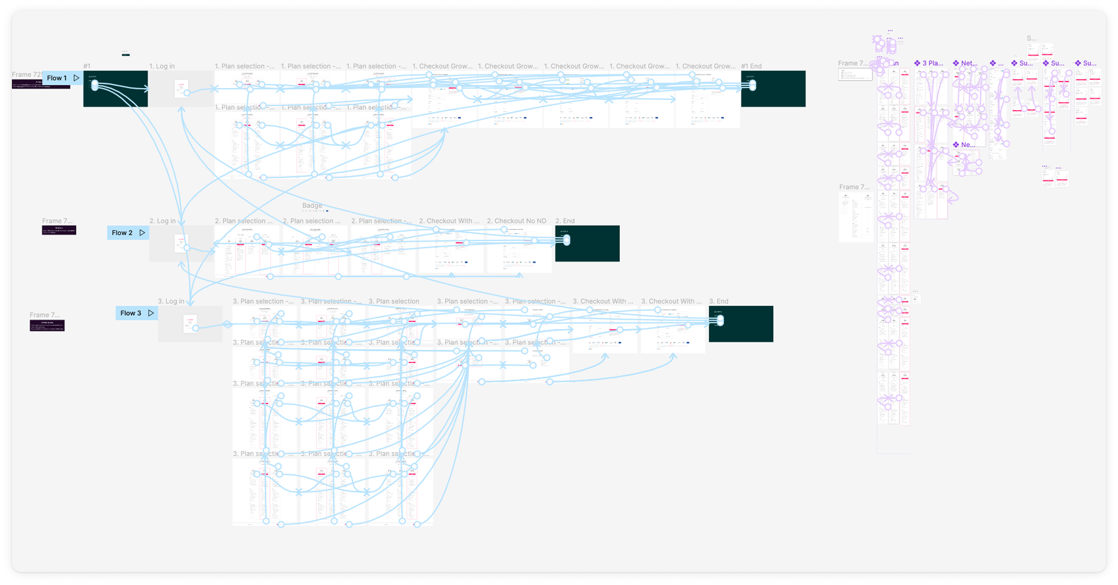 Prototype flow map