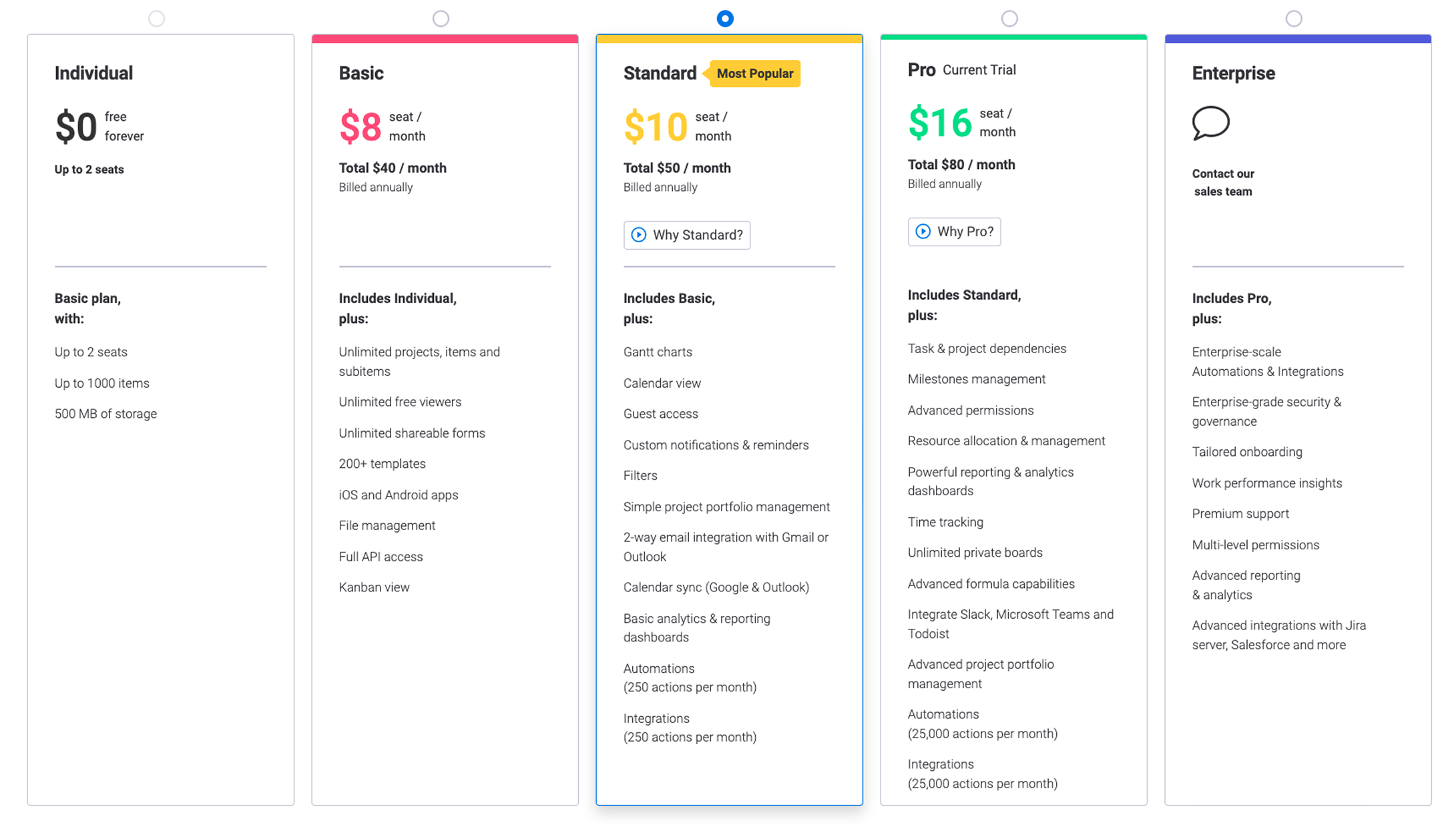 Research: presenting plan contents