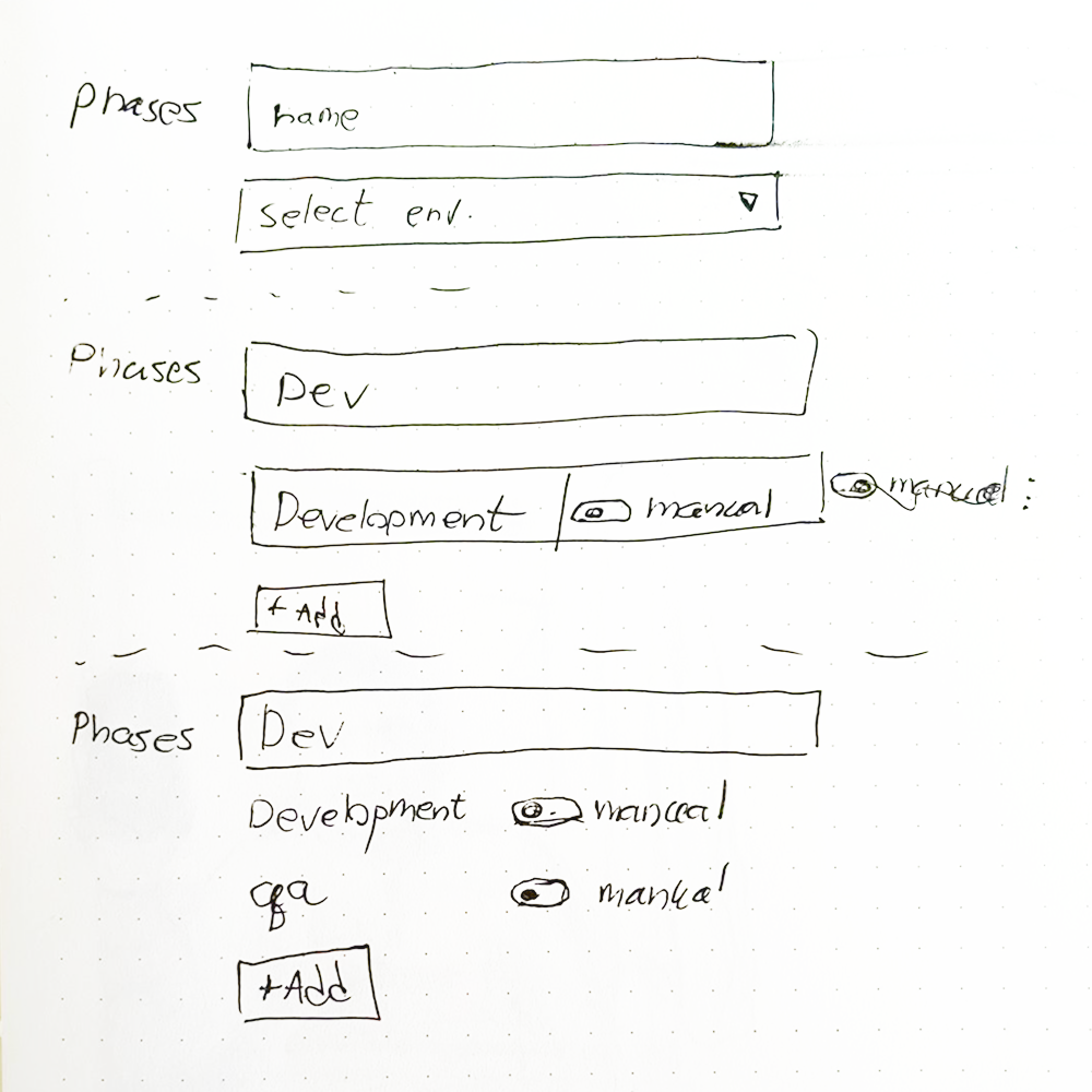 Form layout sketch - phases with name field, select env dropdown, manual toggle