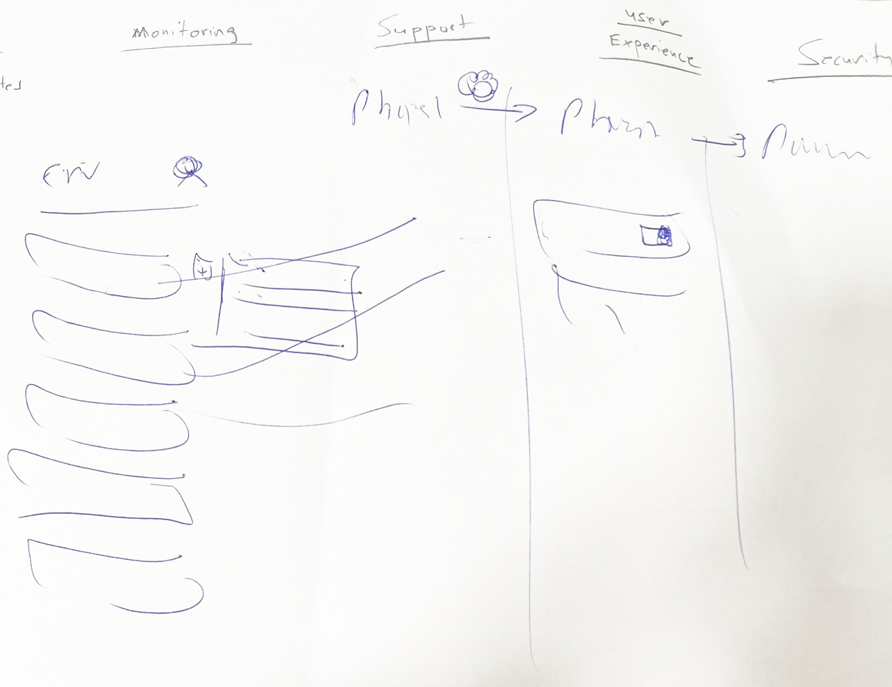 Kanban layout sketch - columns as phases, environments dragged in from left panel