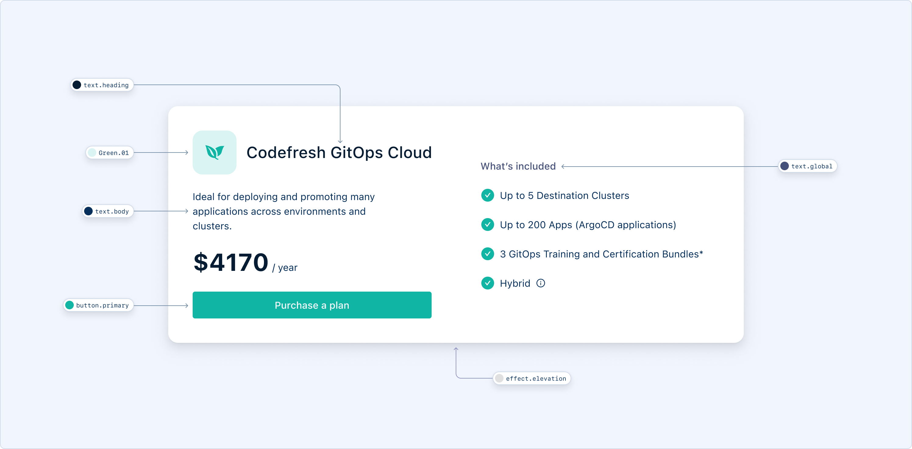 Colour token annotations mapped to UI components